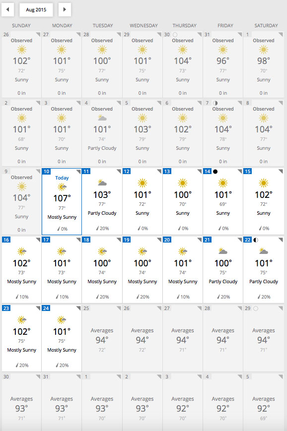 August 2015 Weather Forecast